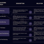 Time Blocking Tool