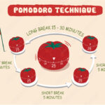Pomodoro Technique Timer