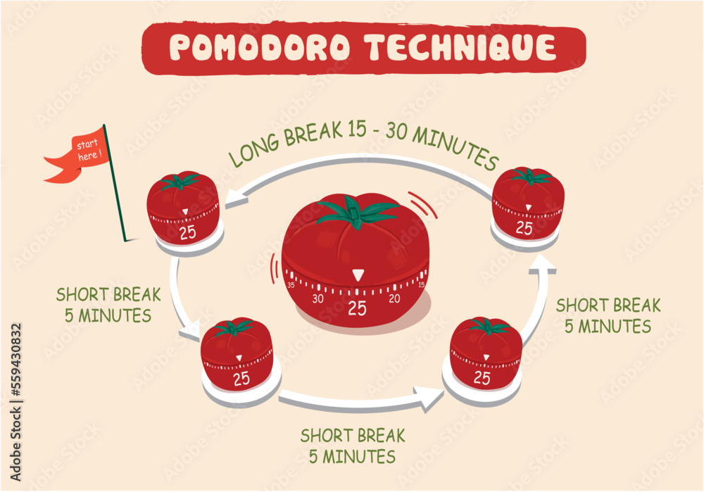 Pomodoro Technique Timer