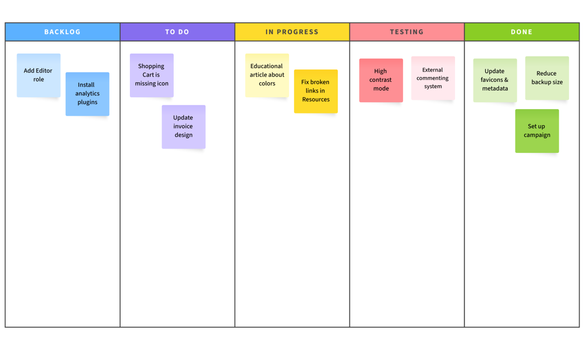 Kanban Board Tool
