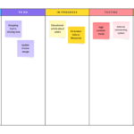 Kanban Board Tool