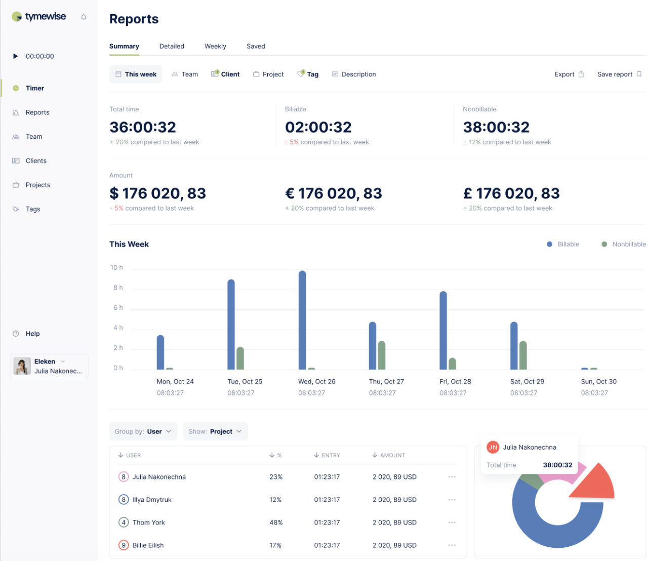 Time Tracker App by Fireart Studio on Dribbble