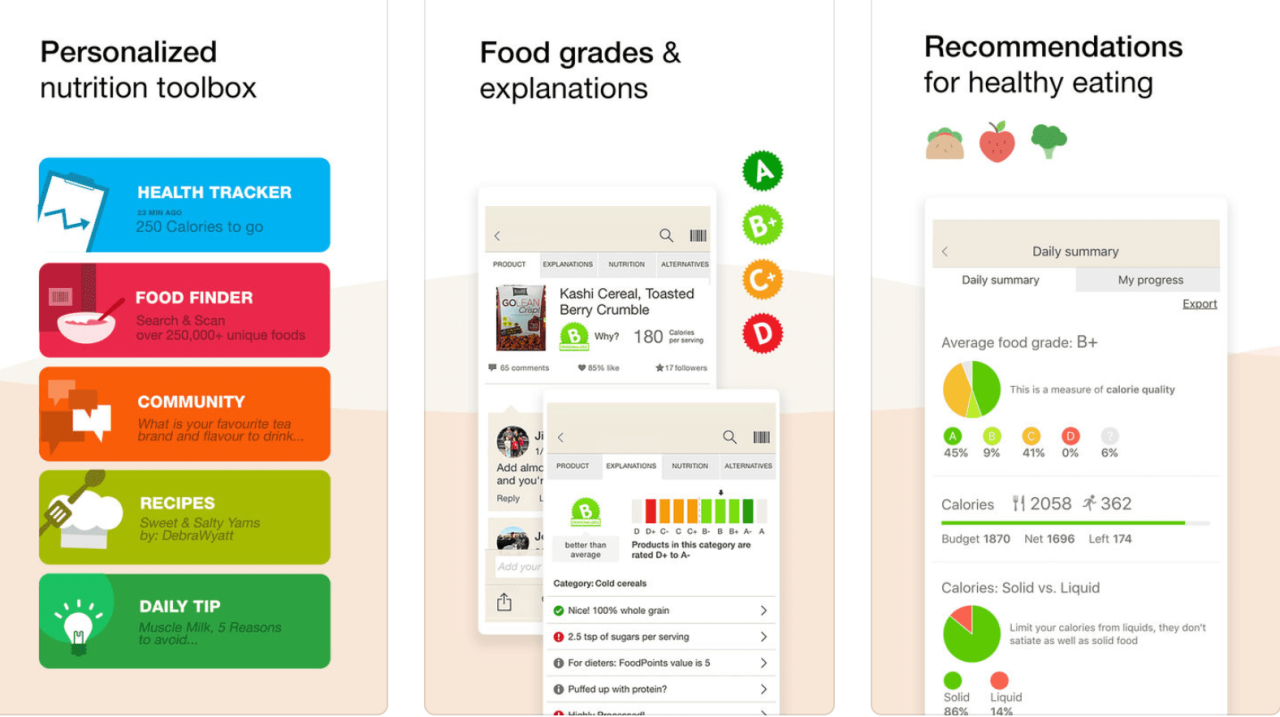 The 9 Best Food Tracker Apps of 2021