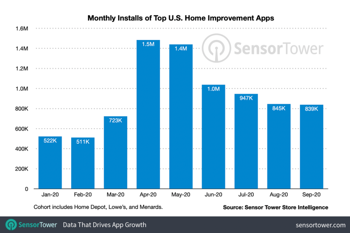 Home Improvement App
